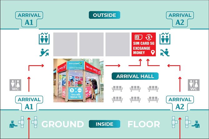 10 Days Unlimited 4G/5G Data Vietnam eSIM and Physical Card - Physical SIM or eSIM: choosing the right format